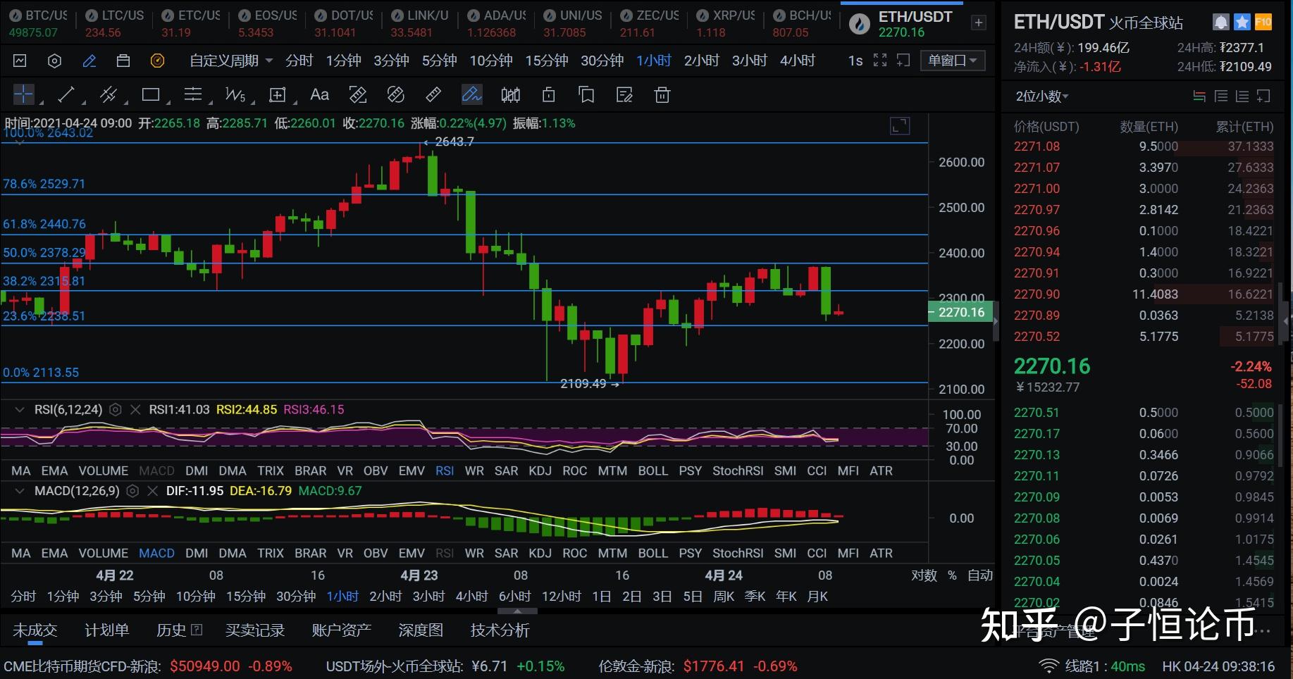 以太坊macd(以太坊macd设置参数最佳)