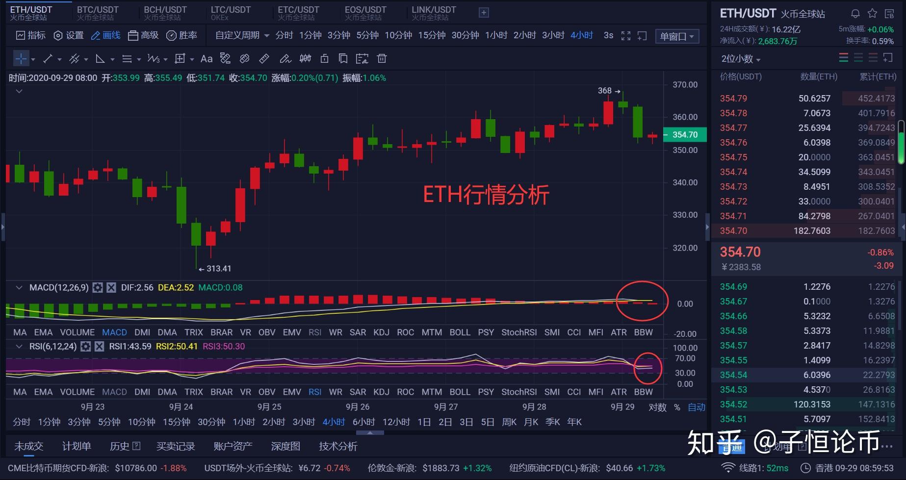以太坊macd(以太坊macd设置参数最佳)