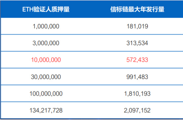 以太坊创始人出生估值(以太坊创始人2020年身价)