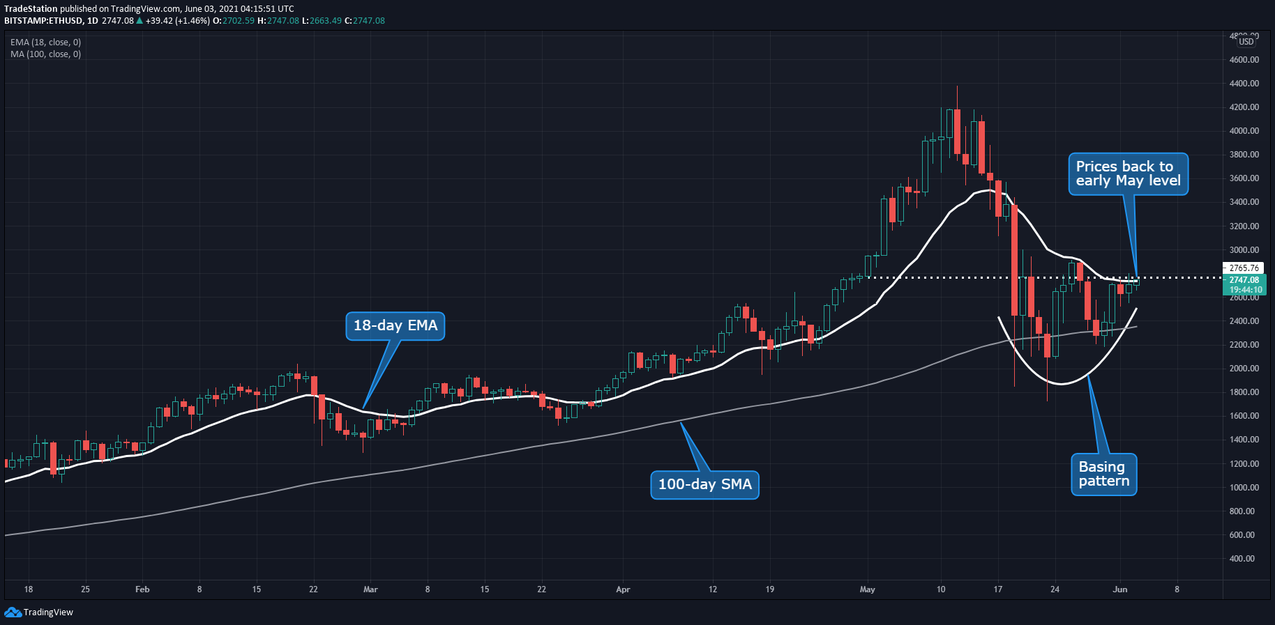 以太坊genesis(以太坊genesis的period=0)