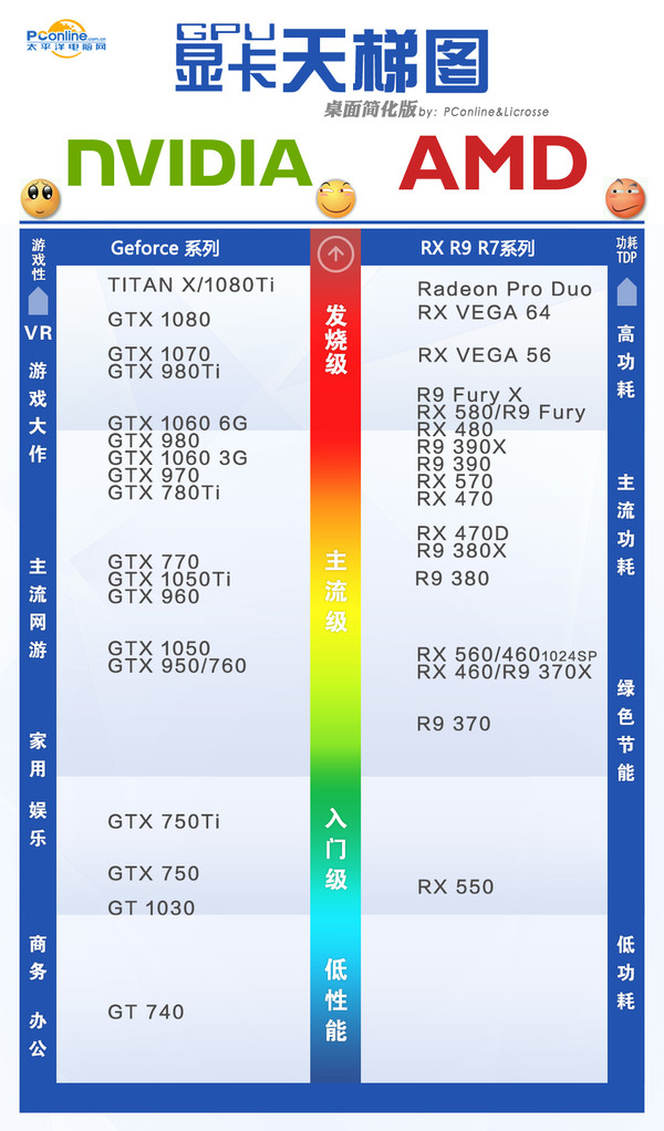 以太坊588功率(以太坊100gwei)
