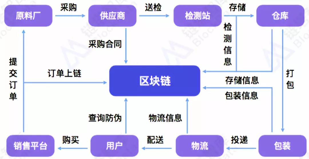 以太坊jiagou(以太坊架构与比特币架构相比,在具体应用中有哪些优势?)