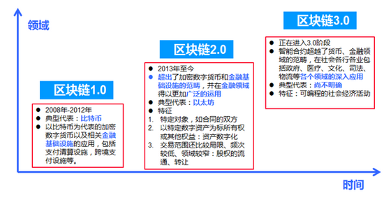以太坊是谁提出来的分布式(以太坊采用的分布式共识方法是什么)