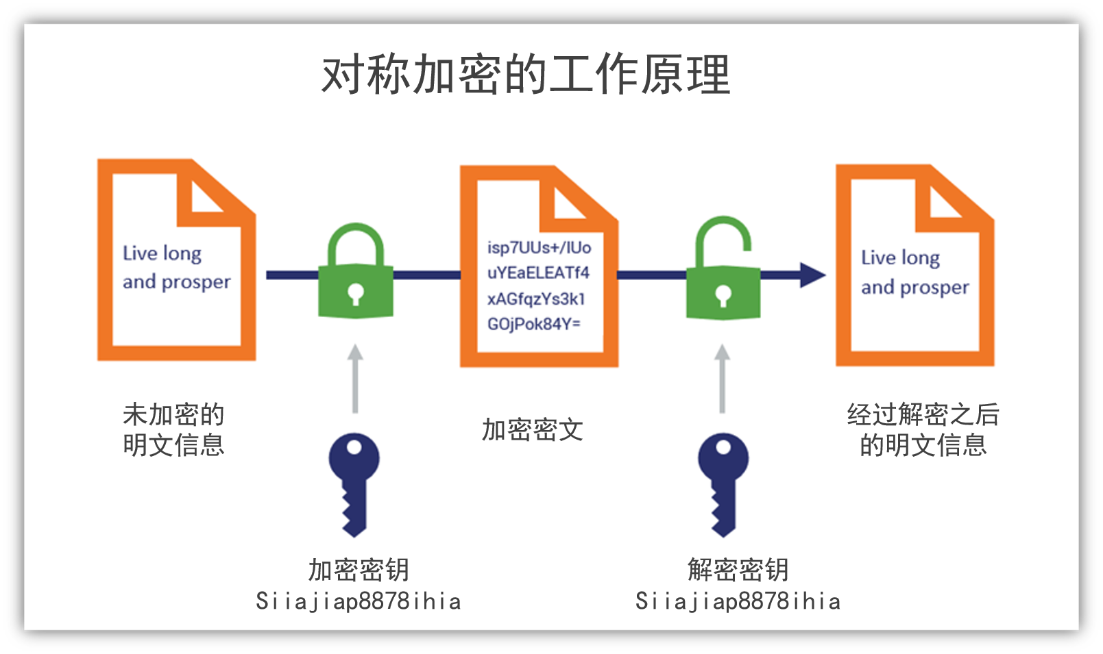 以太坊流程下载(以太坊app怎么下载)