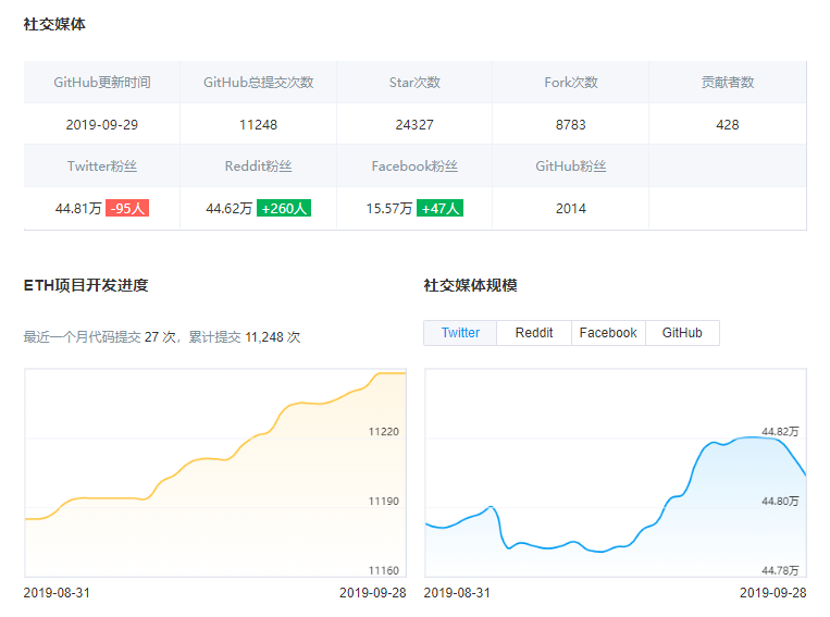 包含reddit积分以太坊的词条