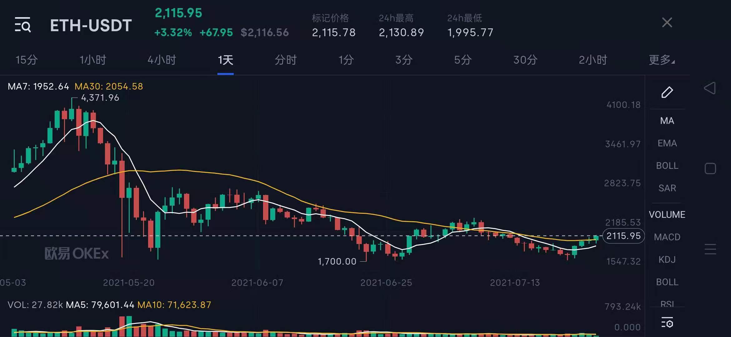 当初买以太坊的赚了多少钱(当初买以太坊的赚了多少钱啊)