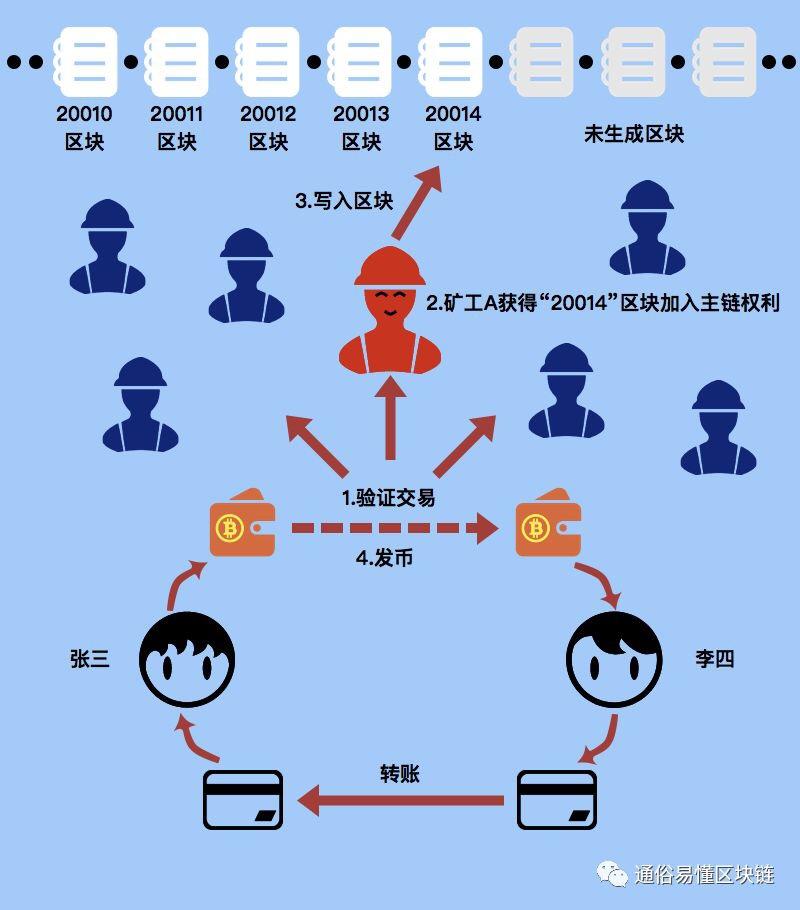 卖以太坊流程(卖以太坊需要手续费吗)