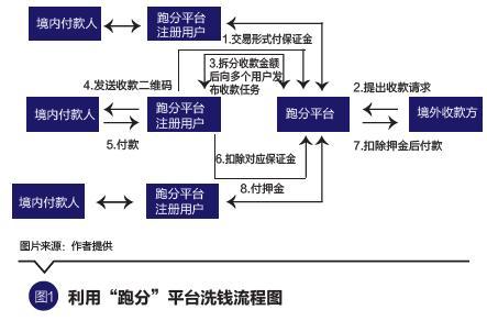 卖以太坊流程(卖以太坊需要手续费吗)