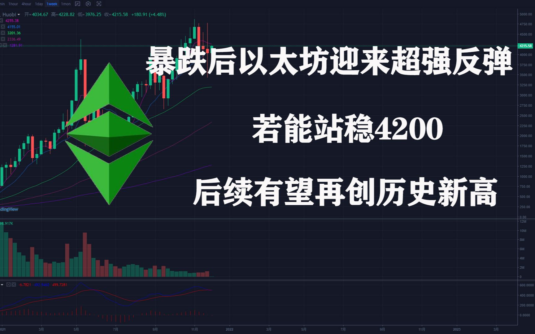 以太坊反弹技巧(以太坊怎么一直涨)