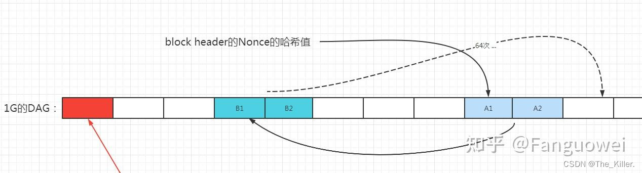 以太坊存储树(以太坊分布式储存)