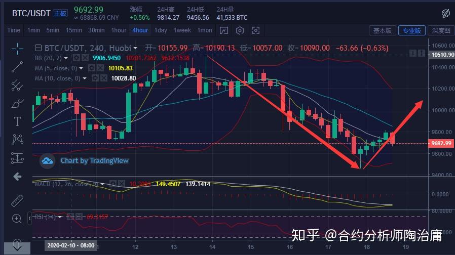 以太坊每秒交(以太坊交易一次多少手续费)