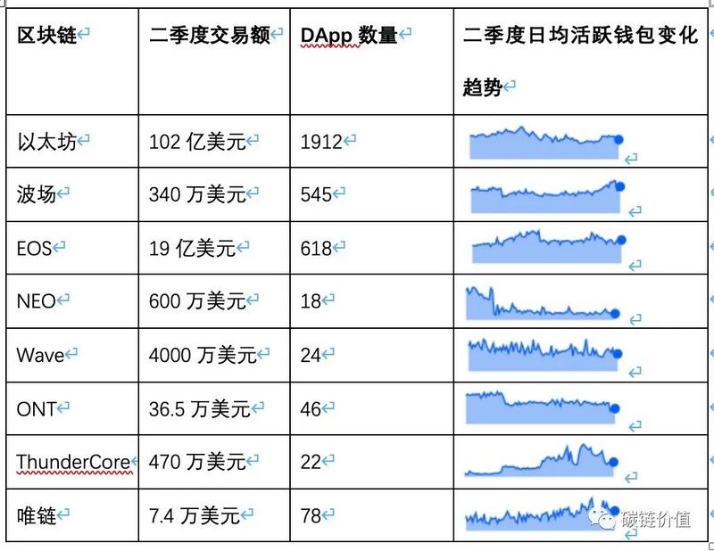 以太坊vds(以太坊美元实时行情)