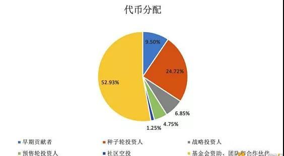 以太坊合作人(以太坊合作人是谁)