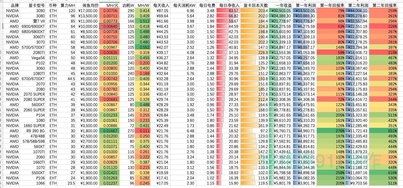 以太坊挖坊电费(挖以太坊电费多少划算)