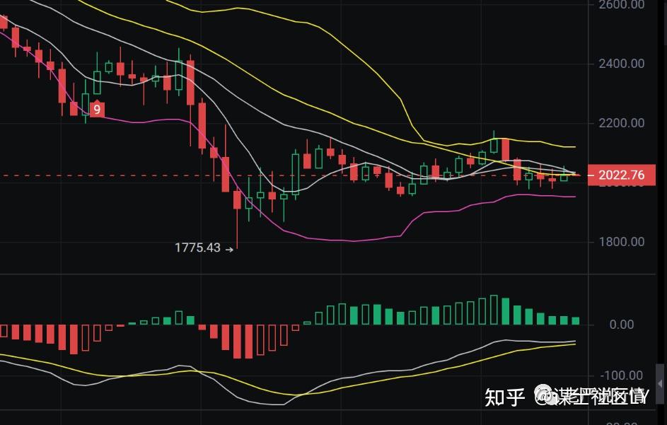以太坊的期货是什么k线(以太坊期权什么意思)