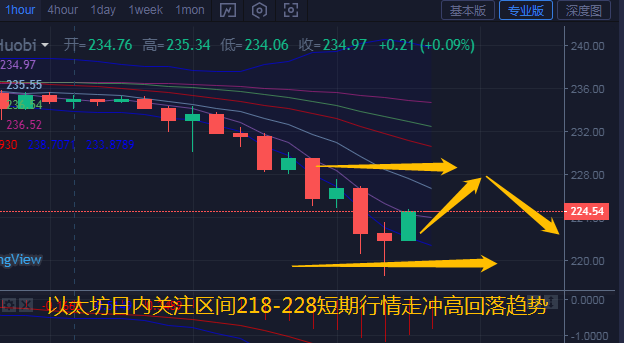 以太坊的期货是什么k线(以太坊期权什么意思)
