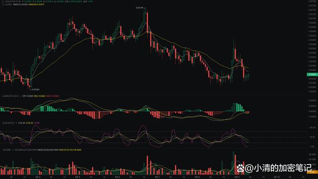 以太坊实时走势图k线行情(以太坊实时走势图k线行情最新)