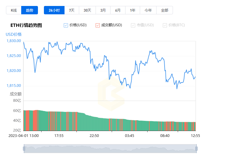 以太坊加个(以太坊咋样)