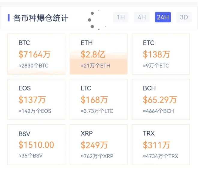 买10万块的以太坊(以太坊值得持有十年吗)