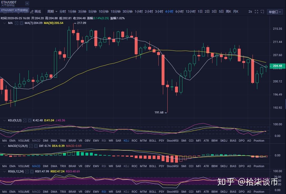 以太坊指标查询(以太坊dag查询)