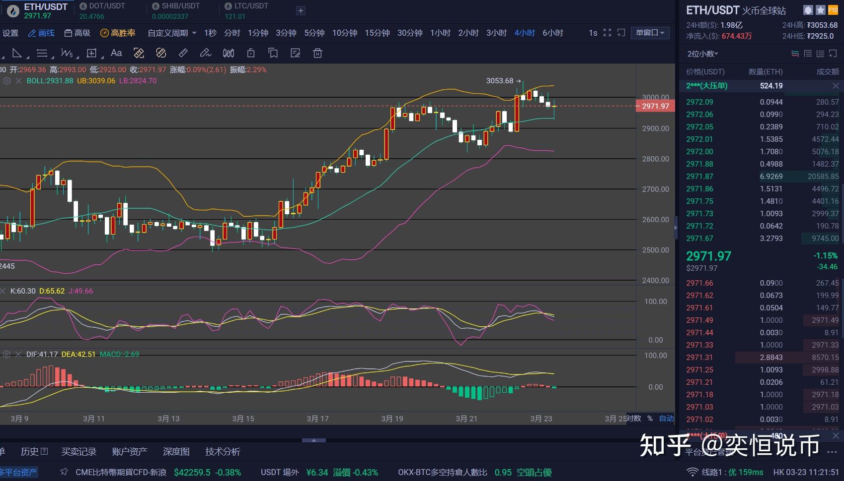 以太坊回落(以太坊2021年会回调吗)