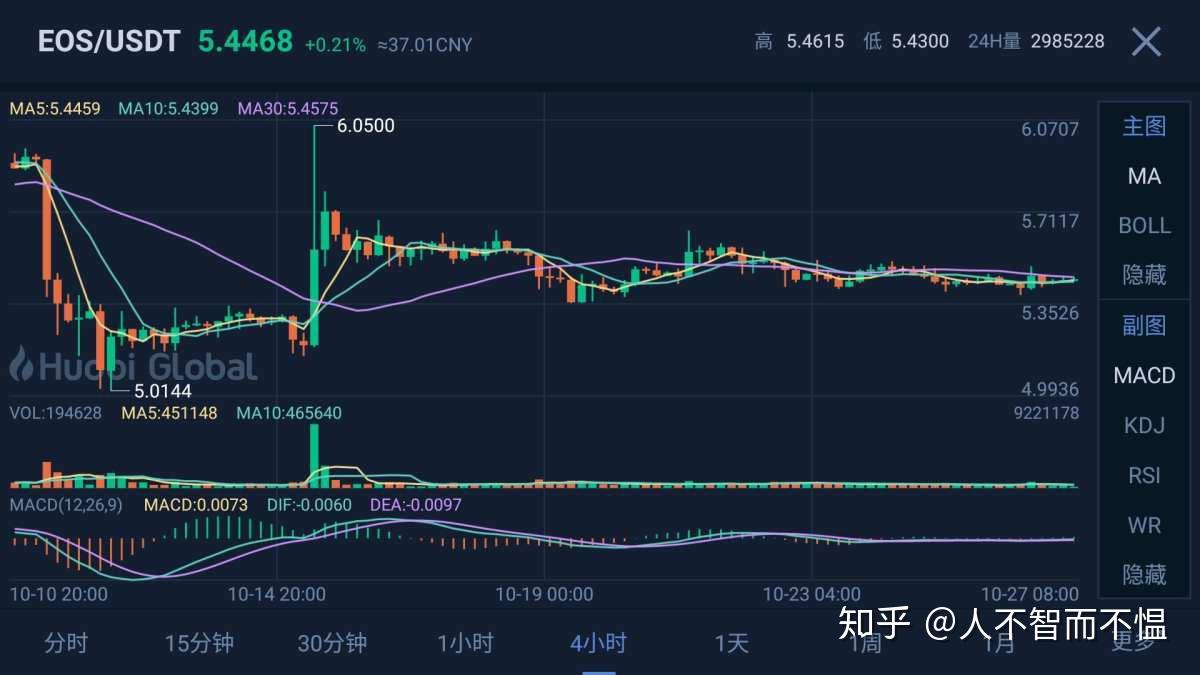 以太坊btc汇率(以太坊兑比特币汇率)