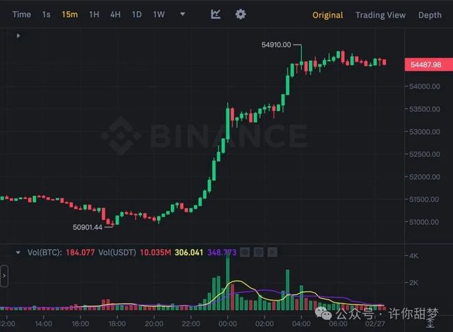 以太坊btc汇率(以太坊兑比特币汇率)
