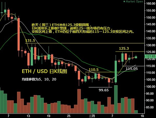 以太坊k线图怎么看分布式的简单介绍