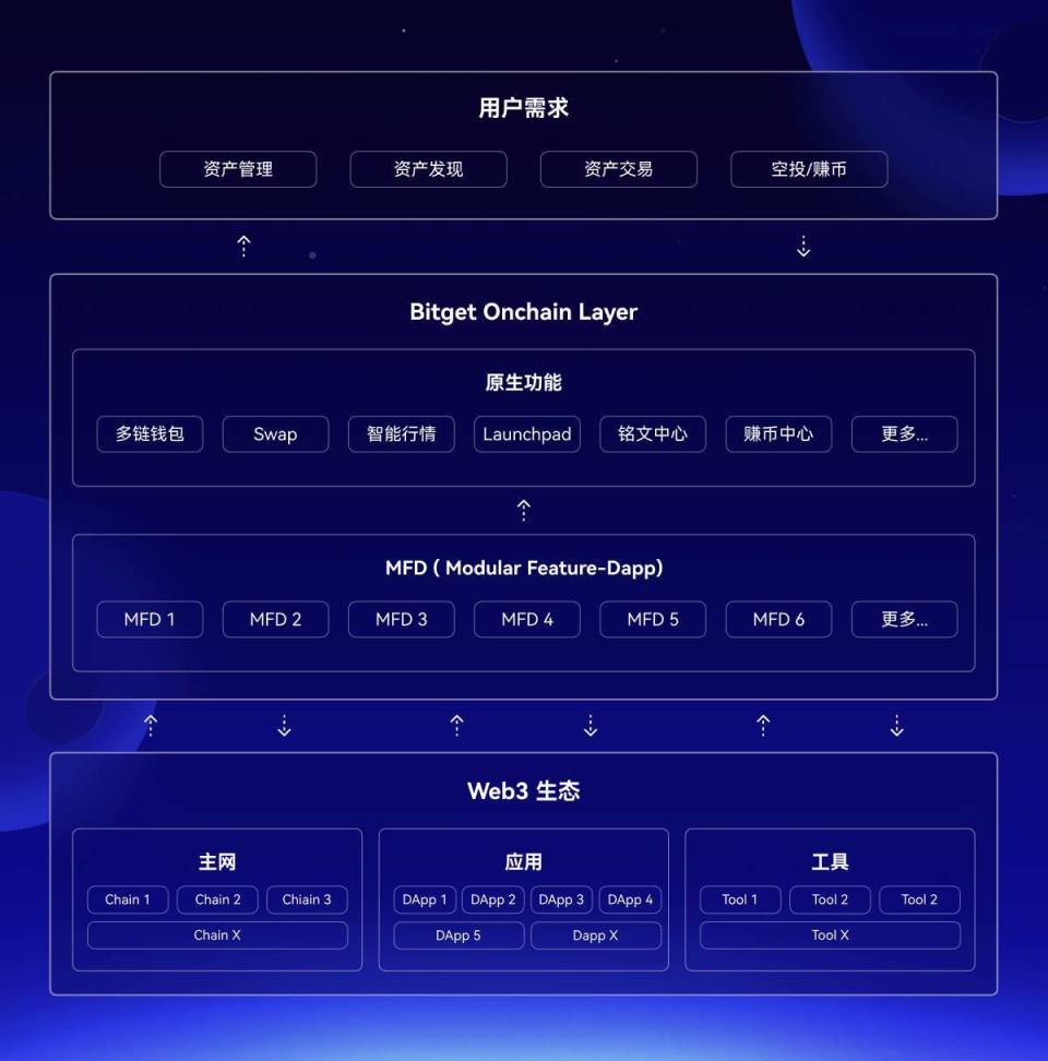 以太坊查(以太坊查询交易查询)