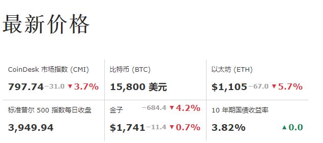 以太坊币交易官方网站收益(以太坊币交易官方网站收益多少)