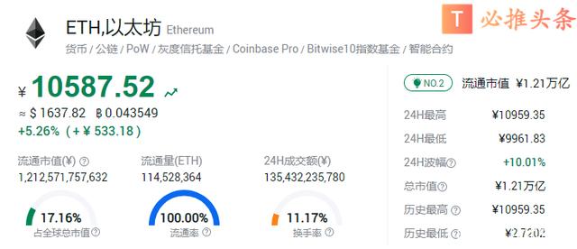 以太坊实时价(以太坊实时价格行情分析最新)