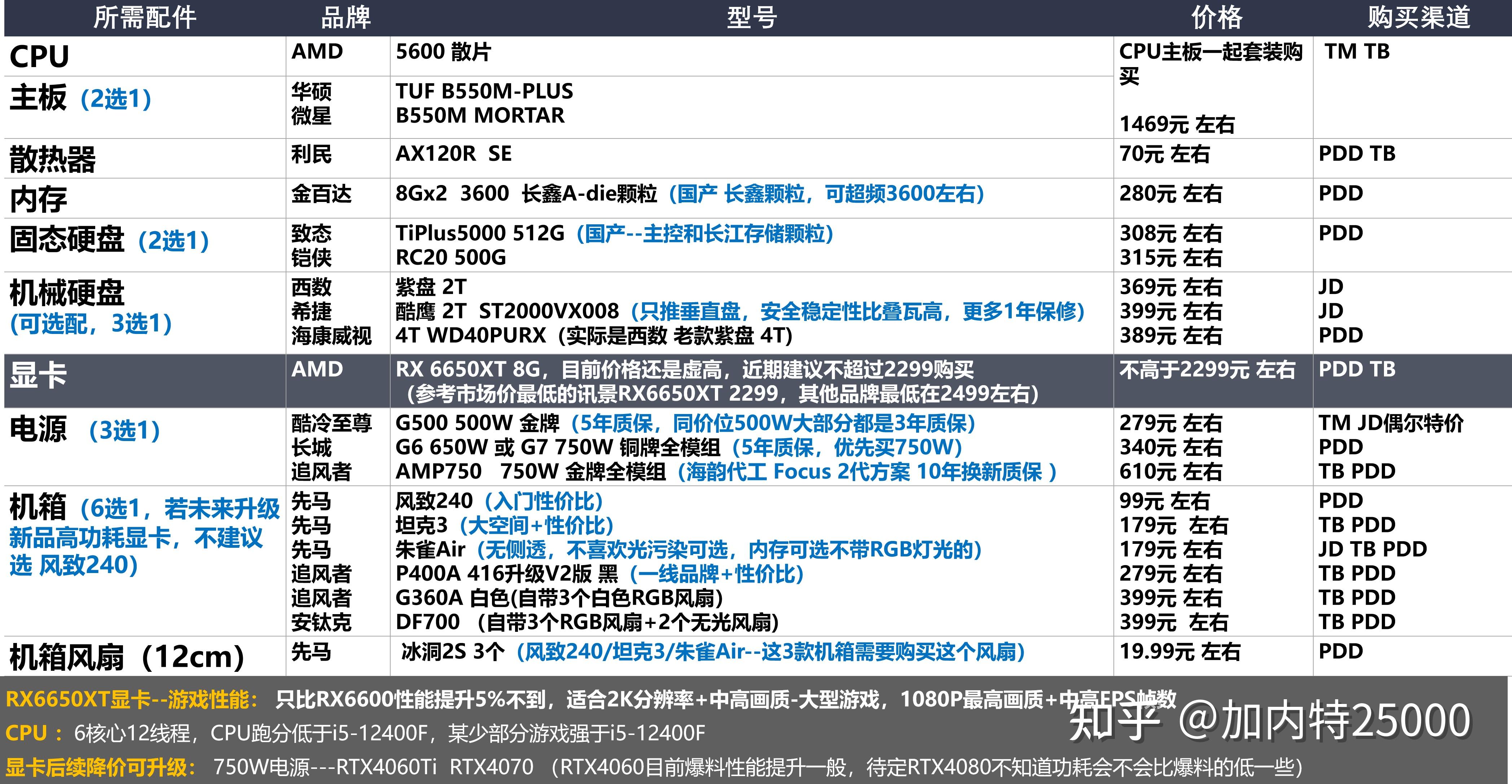 以太坊放弃显卡(以太坊取消显卡)