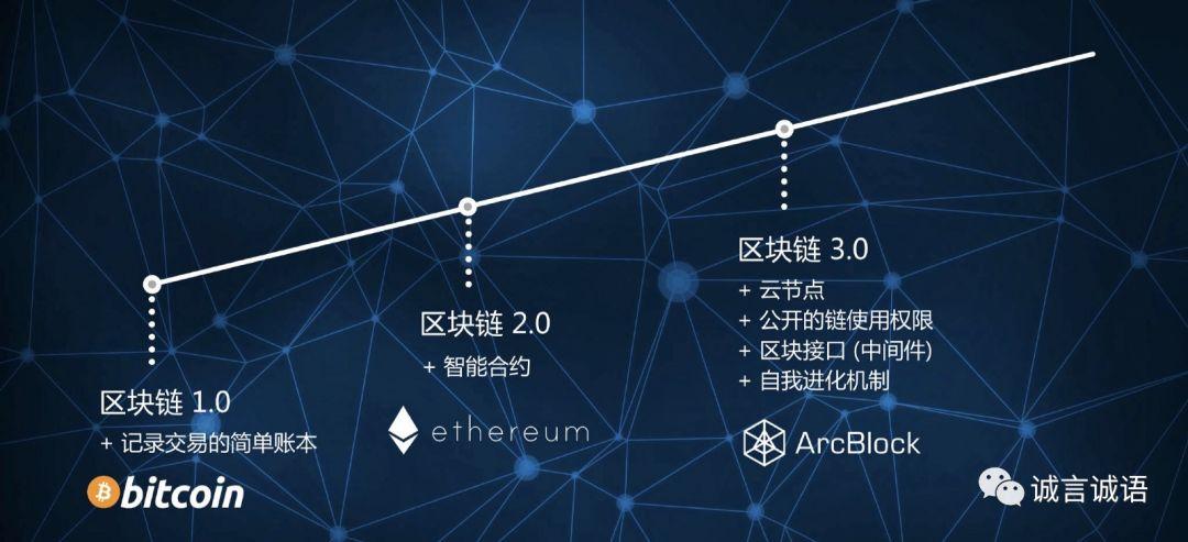 以太坊设计原则(以太坊定义)