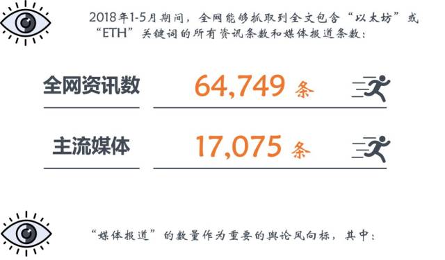 以太坊指数服务(以太坊gas price)