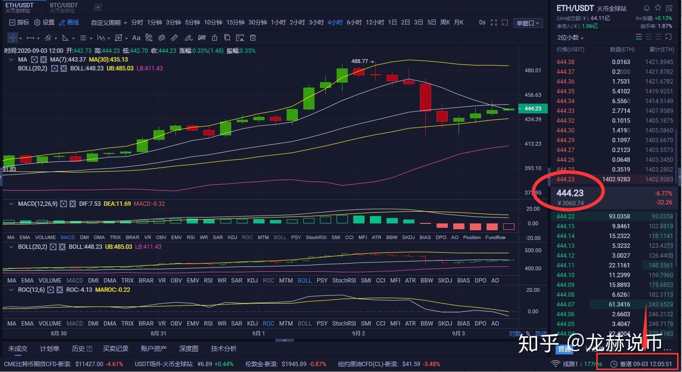 以太坊3月26号行情分析(三月份以太坊价格)