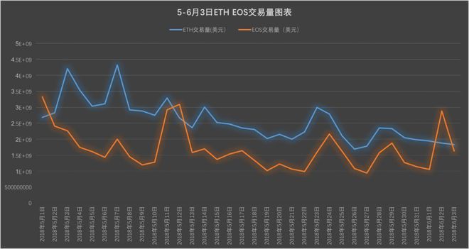 以太坊运算(以太坊计算)
