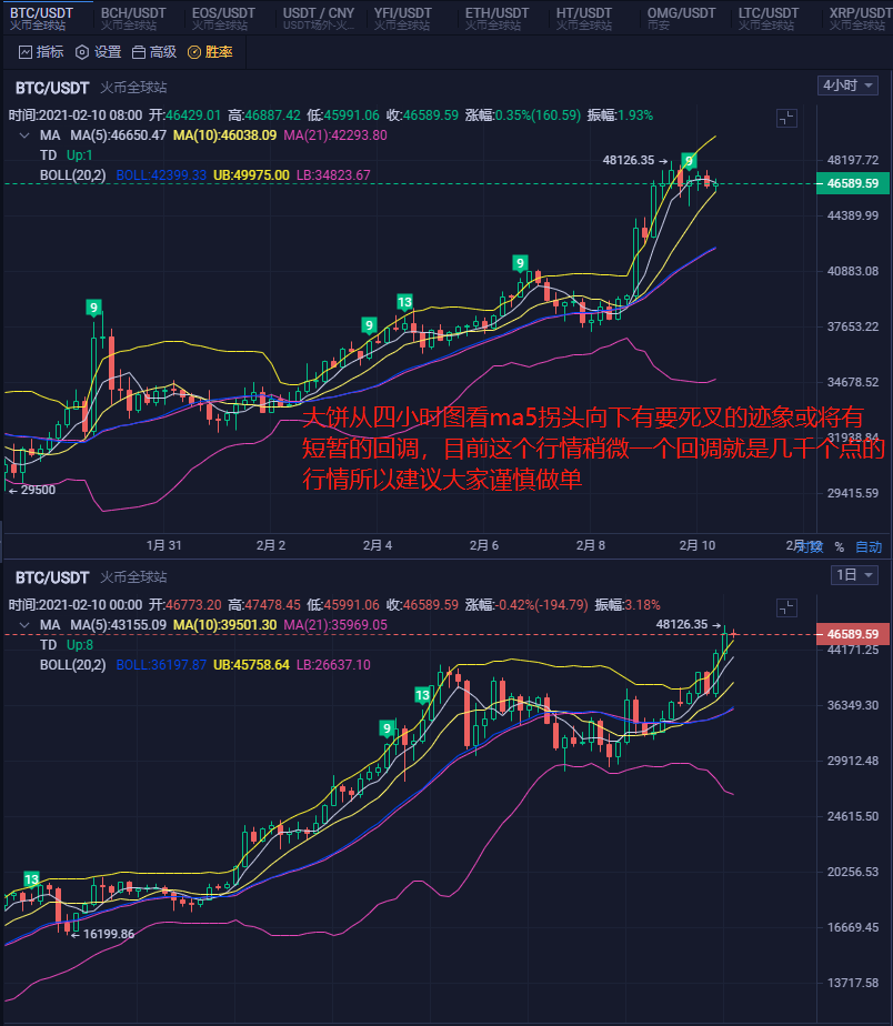 包含以太坊行情太坊行情的词条