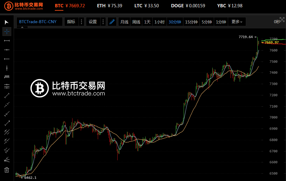 以太坊近一年价格走势历史(以太坊近一年价格走势历史数据图)