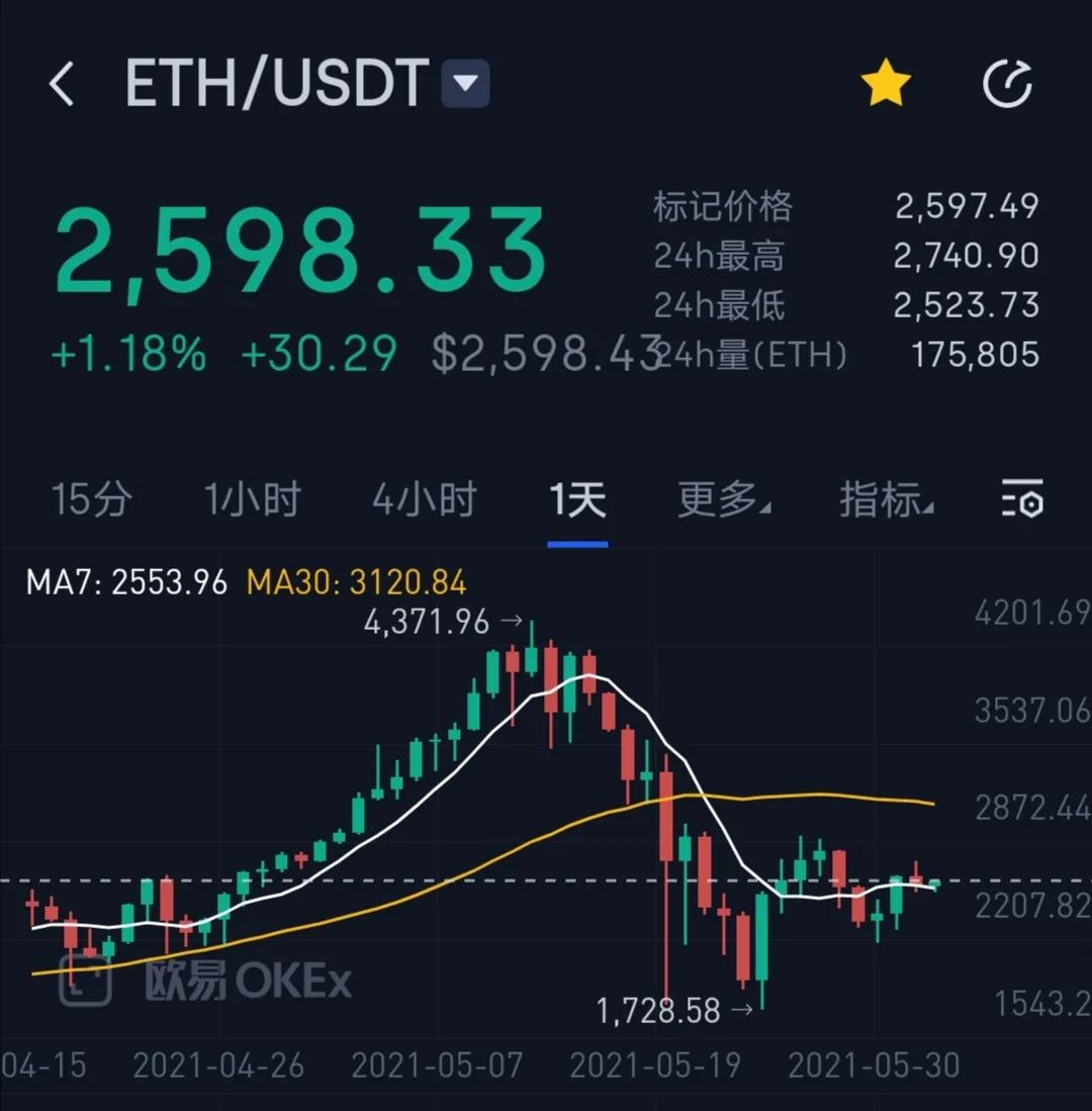 以太坊前(以太坊前50个地址)