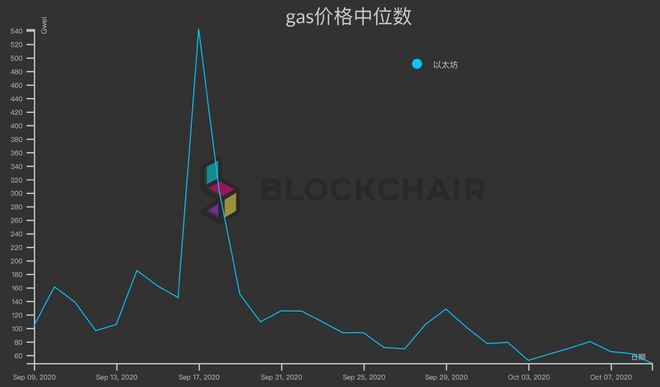 以太坊源(以太坊源代码是什么语言)