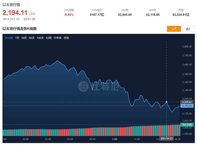 以太坊实时产量(以太坊2021年)