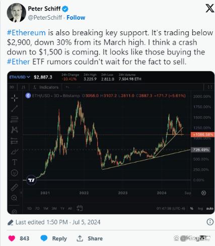 以太坊最近一个月价格价值(以太坊最近一个月价格价值变化)