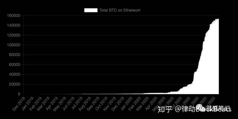 2021以太坊涨跌(2021以太坊涨到多少)