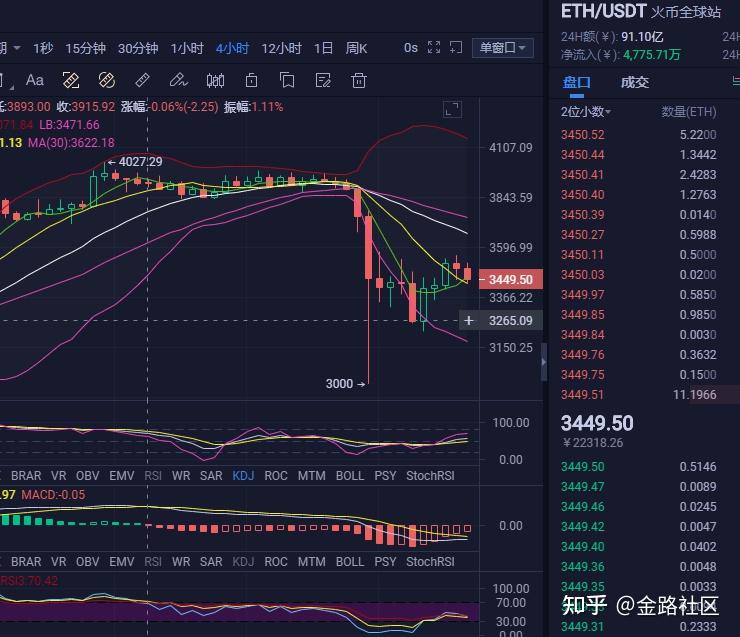 以太坊3500(以太坊今日行情价格)
