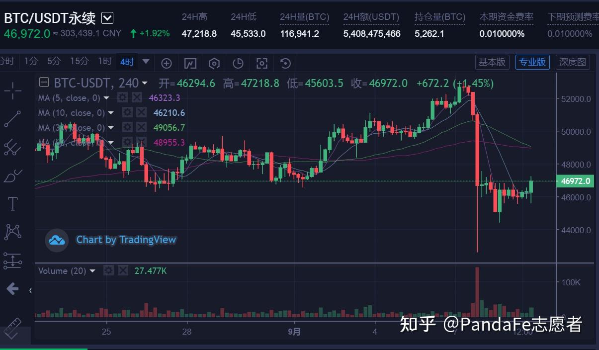 以太坊3500(以太坊今日行情价格)