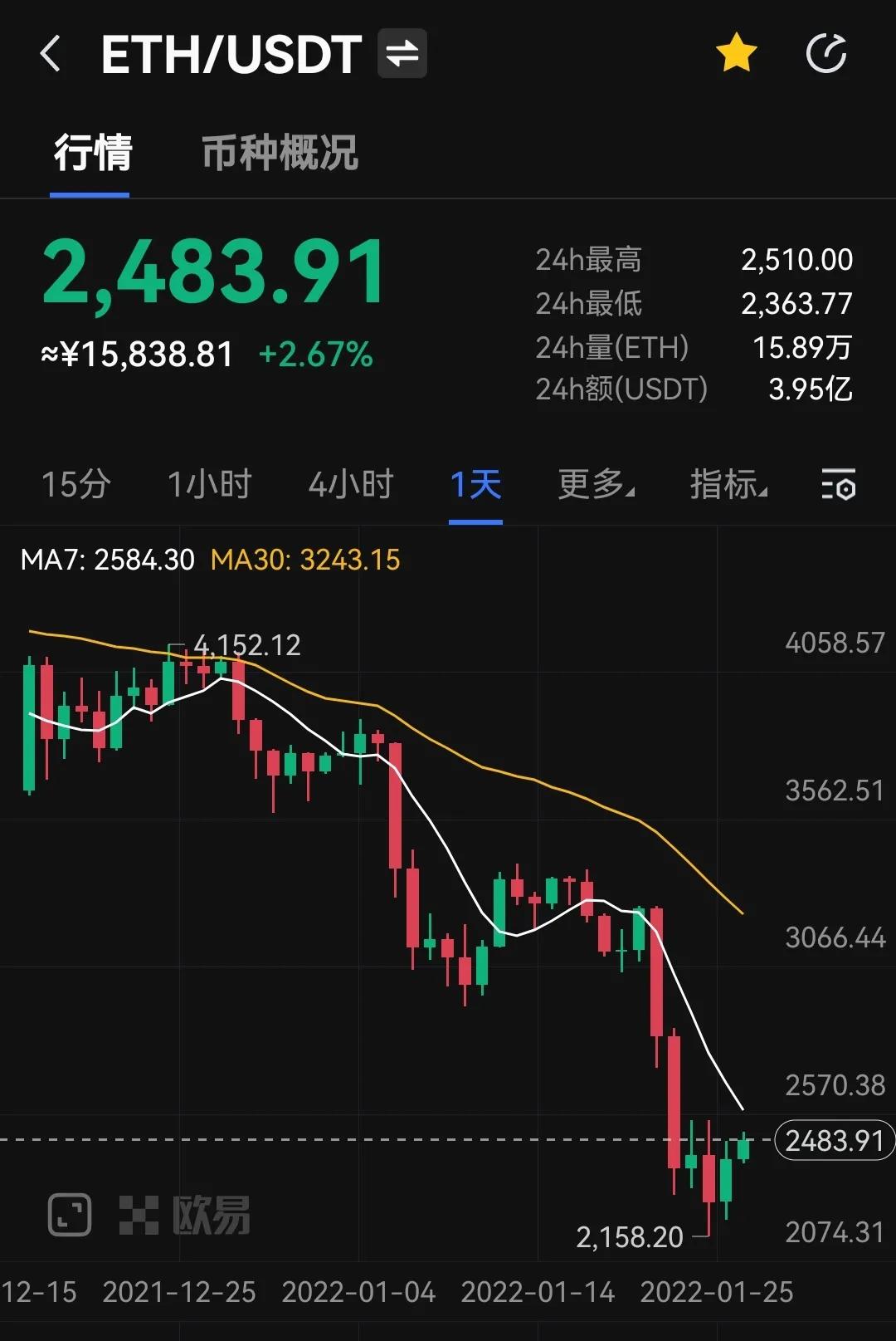 以太坊MyToken(以太坊美元实时行情价格)