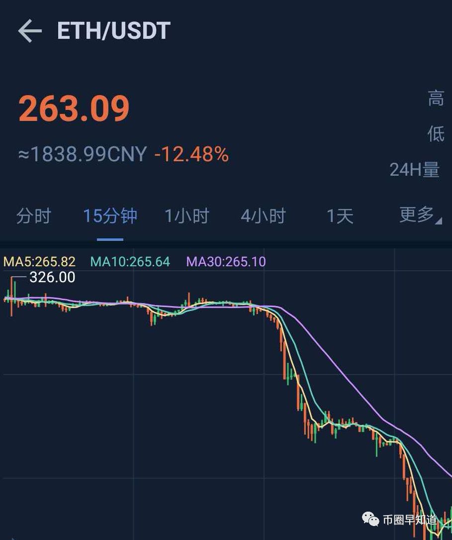 以太坊刚主网是多少人民币(以太坊刚上线多少钱)