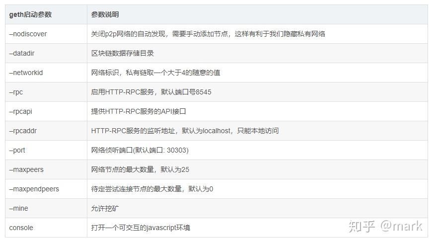 以太坊说明(以太坊以太坊)