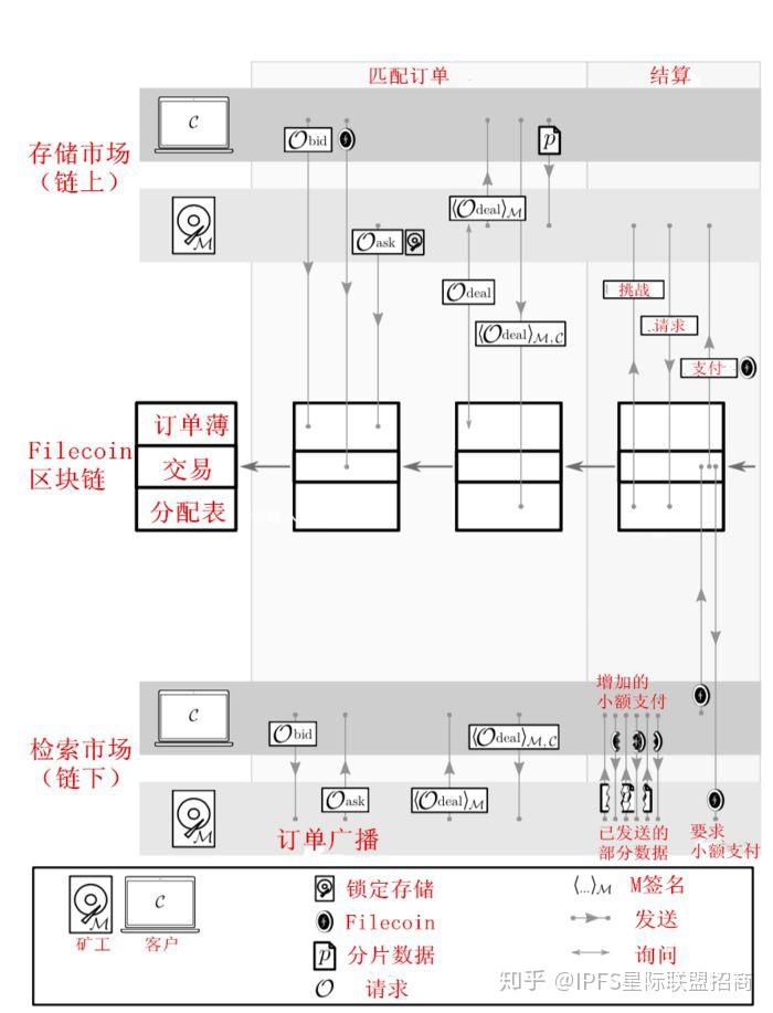 布道以太坊简介(布道pi币值得吗?)