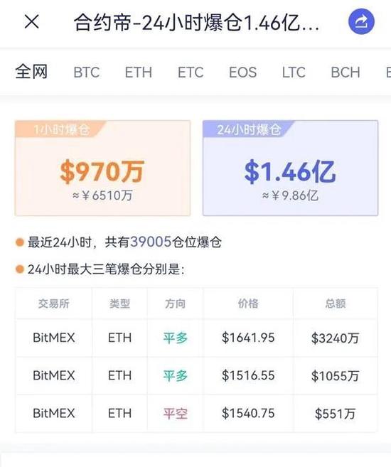 关于以太坊要不要一直持有升值的信息
